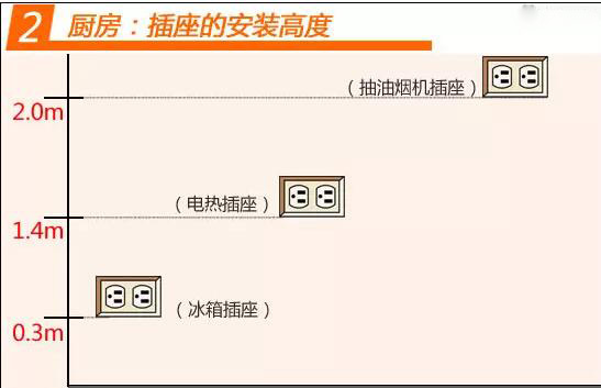 四川開關插座批發(fā)廠